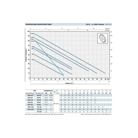 fotoНасос PEDROLLO PK 200 41PT9217A, изображение 2фото