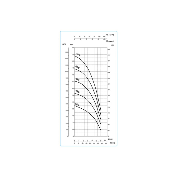 fotoНасос SAER 503 V230400 - 50Hz - 3 100549970, изображение 2фото