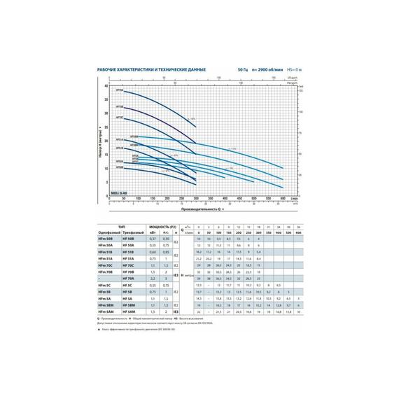 fotoНасос PEDROLLO HF 51 В 47HF5T1BA, изображение 2фото