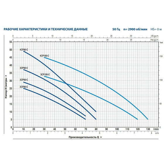 fotoНасос PEDROLLO 4 CP 100 43CPN286A, изображение 2фото