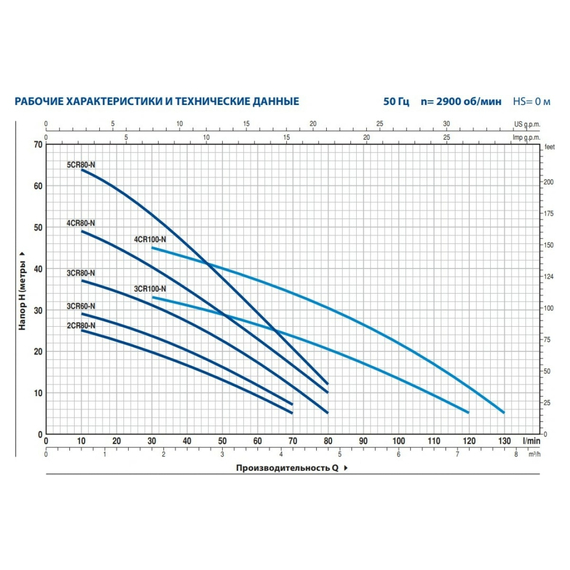fotoНасос PEDROLLO 4 CR 100 43CR10D4A, изображение 2фото