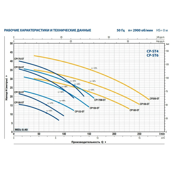 fotoНасос PEDROLLO CPm 130-ST4 44CP130IA1, изображение 2фото