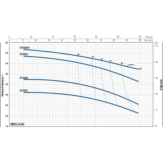 fotoНасос PEDROLLO CP 220 B 44CT216B1A, изображение 2фото