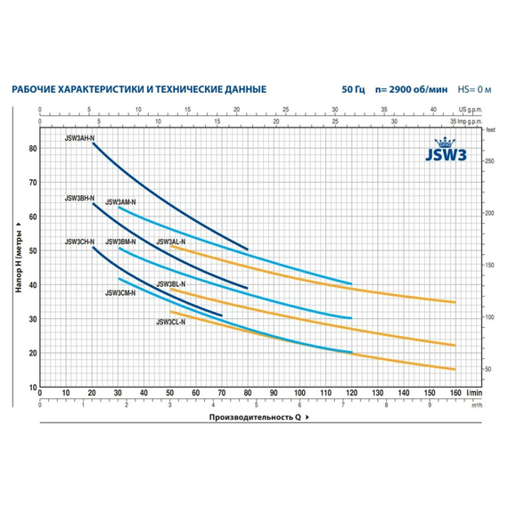 fotoНасос PEDROLLO JSW 3 AM 46JS8AM15A, изображение 2фото