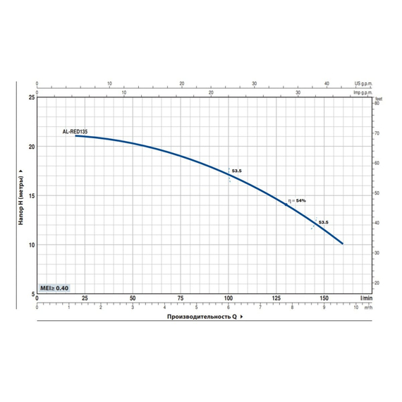 fotoНасос PEDROLLO AL-RED 135m 44CPM235A1, изображение 2фото