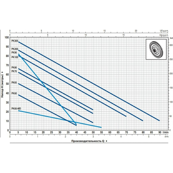 fotoНасос PEDROLLO PKm 60 41PNK60A1, изображение 2фото