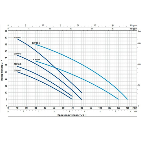 fotoНасос PEDROLLO 3 CPm 100 43CPN384A1, изображение 2фото