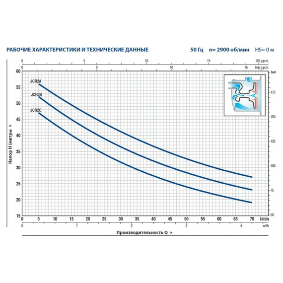 fotoНасос PEDROLLO JCR 2 A 46JCR2A15A, изображение 2фото