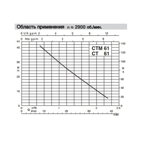 fotoЭлектронасос Calpeda CTM 61 230/50 Hz 100387743, изображение 3фото
