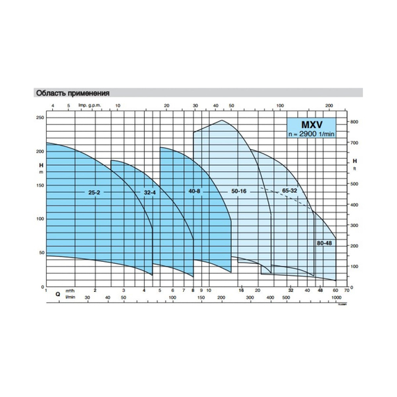 fotoВертикальный многоступенчатый насос Calpeda MXV 32-412/C 230/400/50 Hz M100 V1-3T 100501511, изображение 2фото