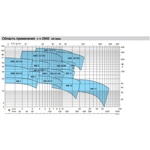 fotoЭлектронасос Calpeda NMD 40/180C/A 400/690/50 Hz 60200242000, изображение 3фото