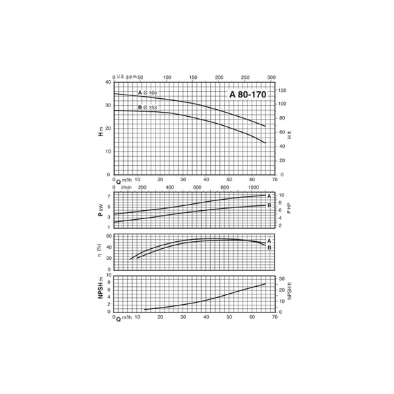 fotoНасосный агрегат Calpeda A80-170AA 100398057, изображение 4фото