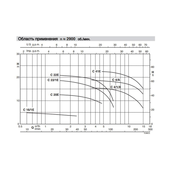 fotoНасосный агрегат для загрязненной воды Calpeda CM 22/1E 230/50 Hz 100387775, изображение 3фото