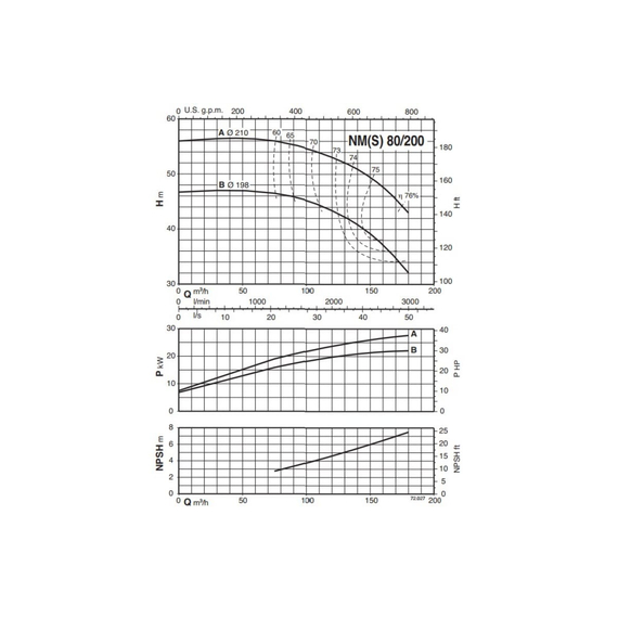 fotoКонсольно-моноблочный электронасос Calpeda NM 80/200B/A 400/690/50 Hz 100508692, изображение 5фото