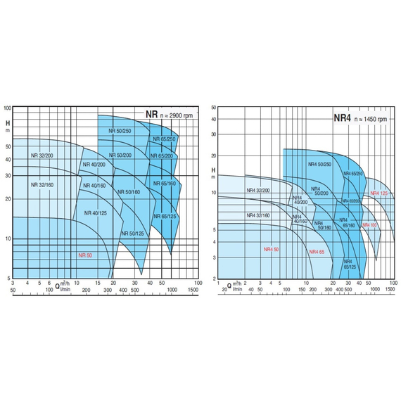 fotoЦиркуляционный насос Calpeda NR 40/125A 230/400/50 Hz 100373864, изображение 3фото