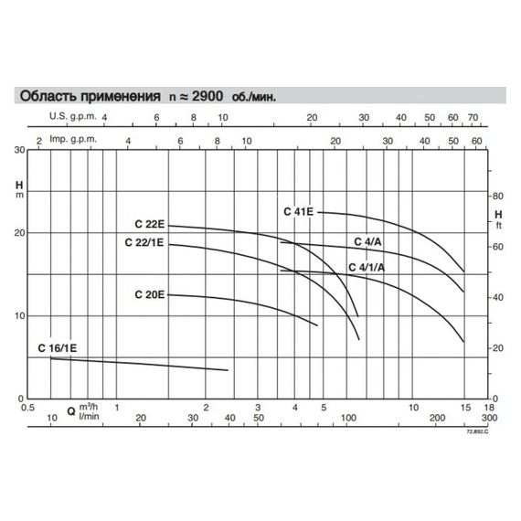 fotoНасосный агрегат для загрязненной воды Calpeda CM 22E 230/50 Hz 100501786, изображение 3фото