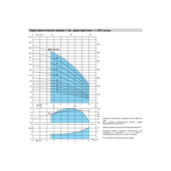 fotoВертикальный многоступенчатый насос Calpeda MXV 32-410/C 230/400/50 Hz M90 V1-2.2T 100381793, изображение 3фото