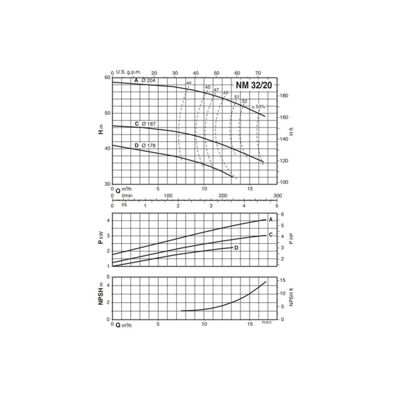 fotoКонсольно-моноблочный электронасос Calpeda NM 32/20C/A 230/400/50 Hz 100381823, изображение 4фото