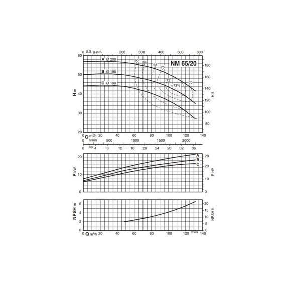 fotoКонсольно-моноблочный электронасос Calpeda NM 65/20C/B 400/690/50 Hz 100500834, изображение 5фото
