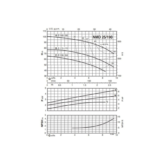 fotoКонсольно-моноблочный электронасос Calpeda NMD 25/190A/A 400/690/50 Hz 100381826, изображение 4фото