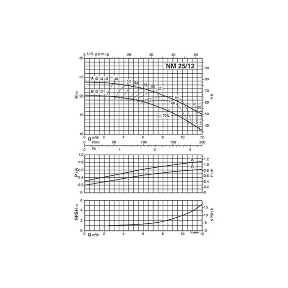 fotoКонсольно-моноблочный электронасос Calpeda NM 25/12A/A 230/400/50 Hz 100381405, изображение 4фото