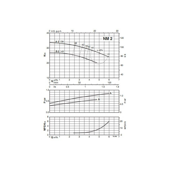 fotoКонсольно-моноблочный электронасос Calpeda NM 2/B/A 230/400/50 Hz 100500800, изображение 4фото