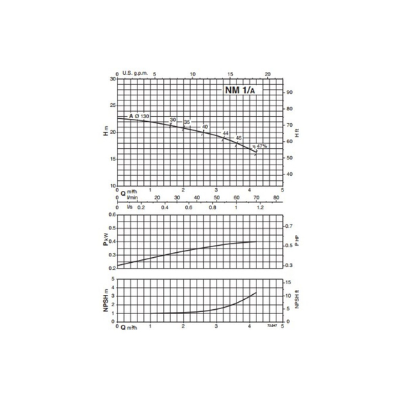 fotoКонсольно-моноблочный электронасос Calpeda NM 1/AE 230/400/50 Hz 100031737, изображение 4фото