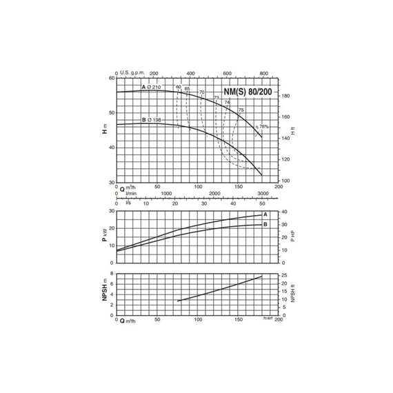 fotoКонсольно-моноблочный электронасос Calpeda NMS 80/200A 400/690/50 Hz 100404044, изображение 4фото