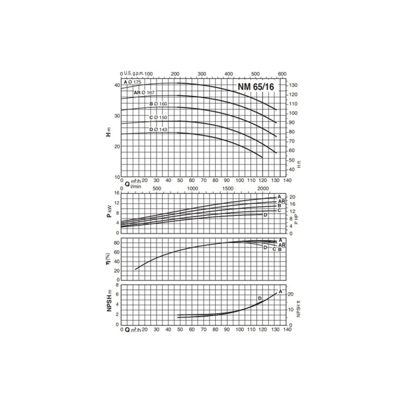 fotoКонсольно-моноблочный электронасос Calpeda NM 65/16B/C 400/690/50 Hz 100505763, изображение 4фото