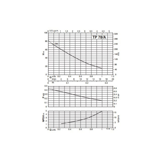 fotoНасосный агрегат Calpeda TP 78/A 230/400/50 Hz 100387091, изображение 4фото