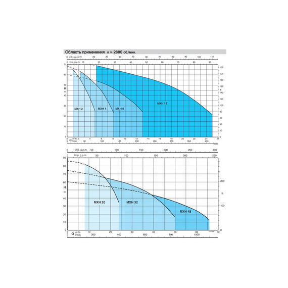 fotoЭлектронасос Calpeda MXH 1603/B 230/400/50 Hz 62253031000, изображение 4фото