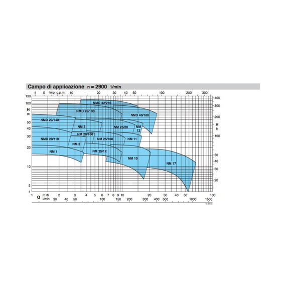 fotoЭлектронасос Calpeda NM 12/D/B 230/400/50 Hz 60000193000, изображение 4фото