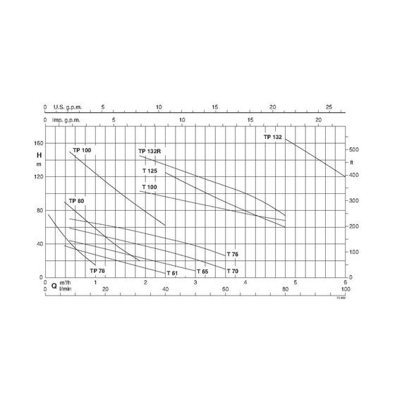 fotoНасосный агрегат Calpeda TM 76E 230/50 Hz 100387668, изображение 3фото