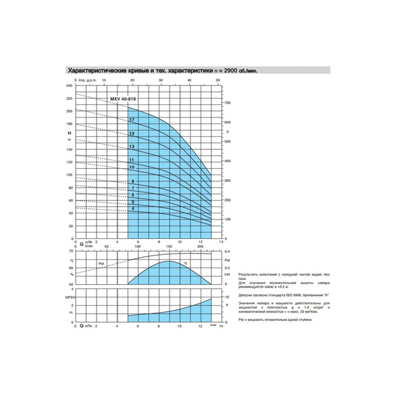fotoВертикальный многоступенчатый насос Calpeda MXV 40-804/C 230/400/50 Hz M90 V1-1.5T 100398111, изображение 3фото