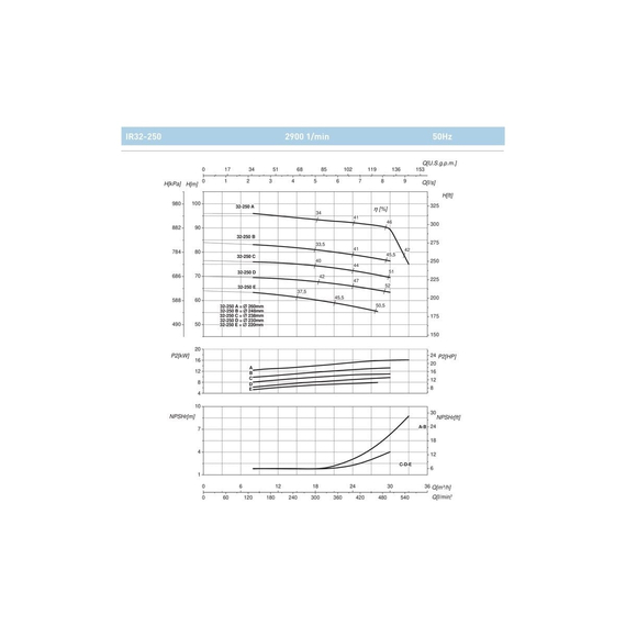 fotoНасос SAER IR 65-125D 100543996, изображение 2фото