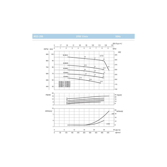 fotoНасос SAER IR 80-160E 100544015, изображение 2фото