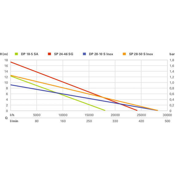 fotoГрязевой насос Metabo SP 28-50 S Inox 604114000, изображение 3фото