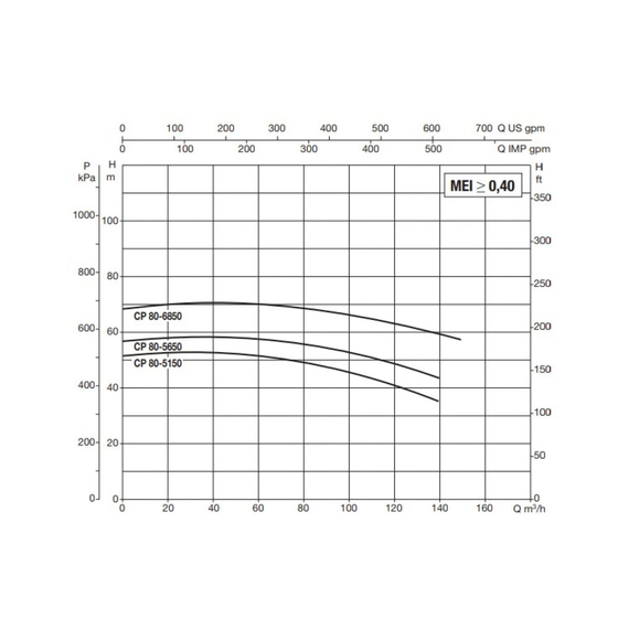 fotoНасос Dab CP-G 80-5150/A/BAQE/18,5- IE2 1D5311GDB, изображение 2фото