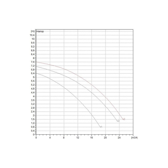 fotoНасос Dab BPH 60/280.50M 505924002, изображение 2фото