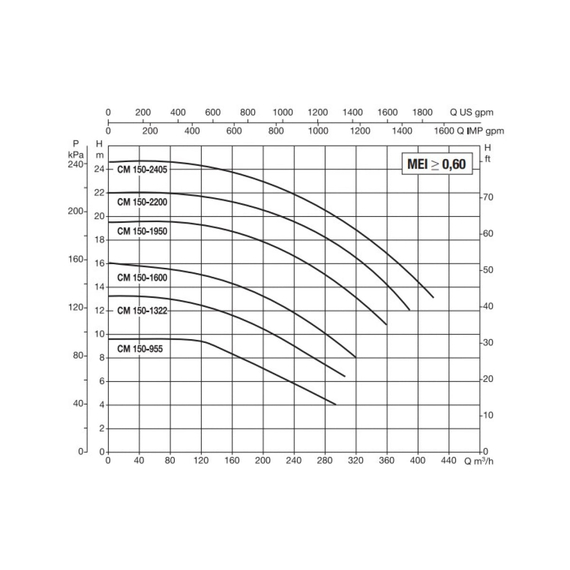 fotoЦиркуляционный насос Dab CM-G 150-1600/A/BAQE/11-IE2 без соединений 1D8411GBD, изображение 2фото