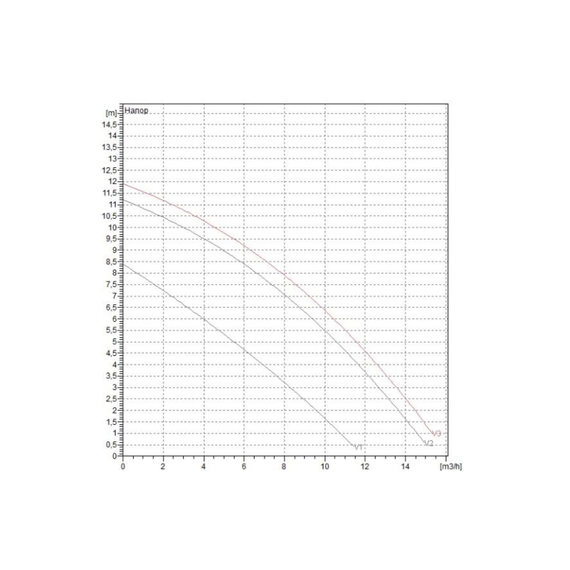 fotoЦиркуляционный насос Dab BPH 120/250.40T 505907622, изображение 3фото