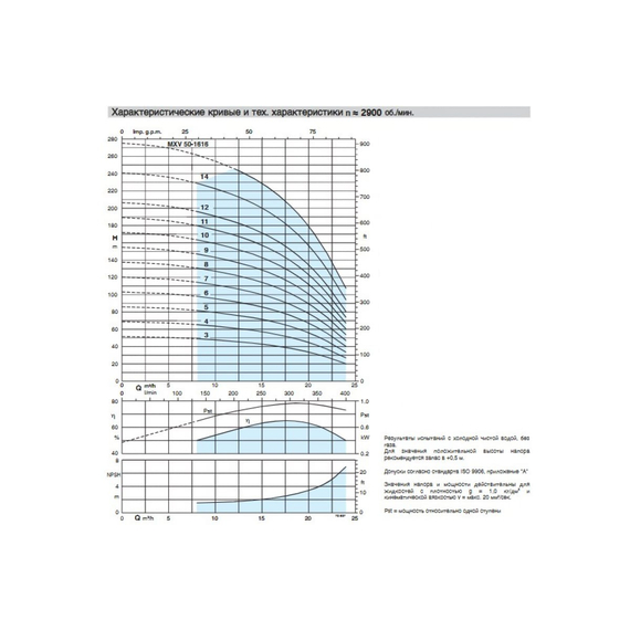 fotoВертикальный многоступенчатый насос Calpeda MXV 50-1605/C 400/690/50 Hz M132 V1-5.5T 100395922, изображение 3фото