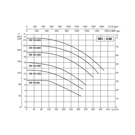 fotoНасос Dab CM-G 150-1950/A/BAQE/15-IE2 1D8411GCD, изображение 2фото
