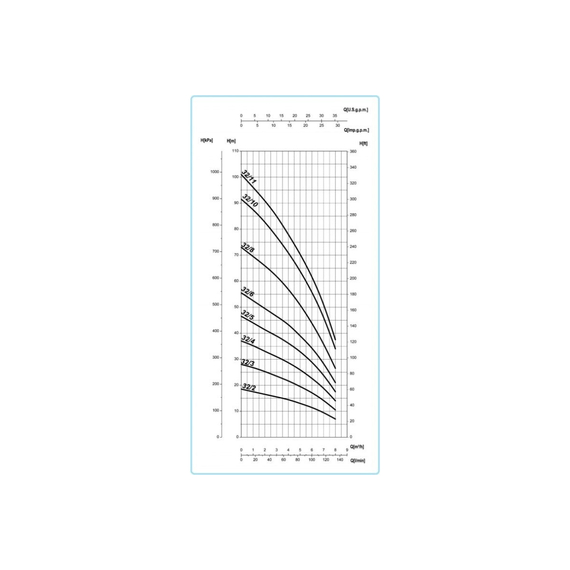 fotoНасос SAER OP 32/6 V230 - 50Hz - 1 100549936, изображение 2фото