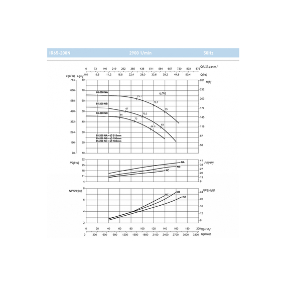 fotoНасос SAER IR 65-200NB 100544007, изображение 2фото