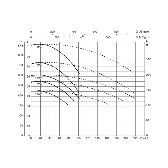 fotoНасос Dab DCP-G 65-4700/A/BAQE/11 - IE2 60162166, изображение 2фото
