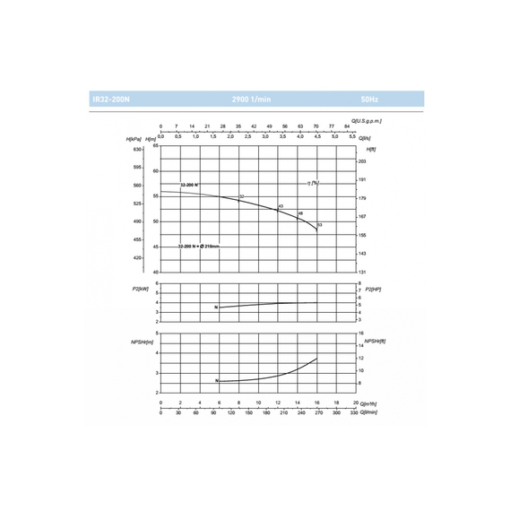 fotoНасос SAER IR 32-200N 100543930, изображение 2фото