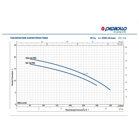fotoНасос PEDROLLO NGAm 1B-PRO 44GEX32BA1, изображение 2фото
