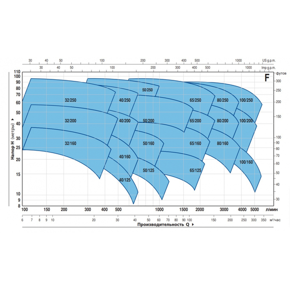 fotoНасос PEDROLLO F 80/160 A без контрфланцев 4FN80160AE, изображение 2фото