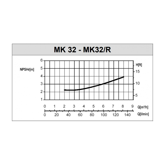 fotoНасос SAER MK3217 - 100L-V18 - 230400V 3 100550086, изображение 2фото